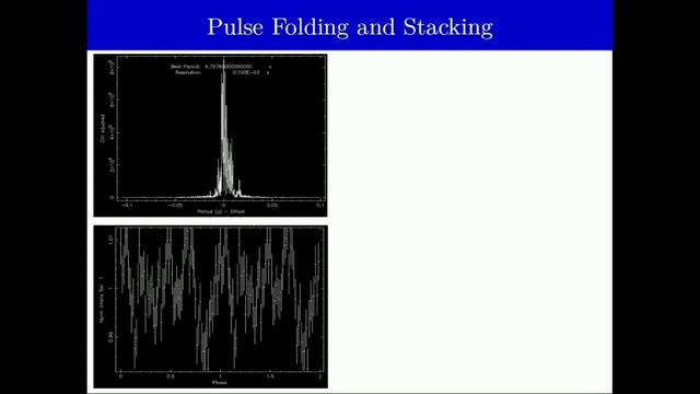 Astronomy using ISRO AstroSat & NASA Software | Binary X-ray Pulsar смотреть онлайн