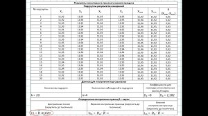 Построение контрольной карты размахов
