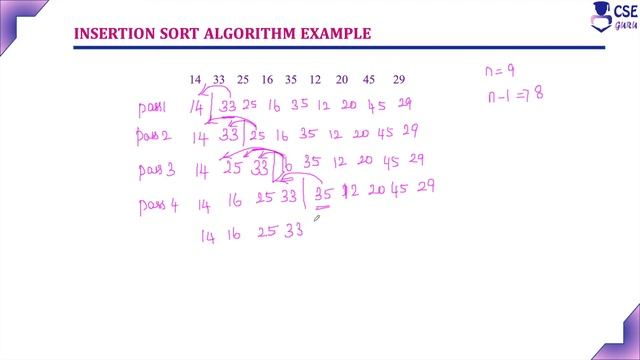 Insertion Sort Example2 | Decrease & Conquer Tech. | L 108 | Design & Analysis of Algorithm смотреть онлайн