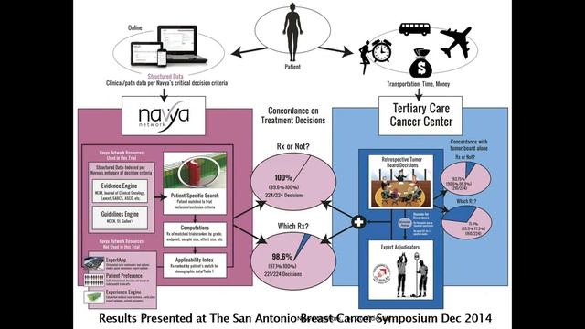 Navya Expert System and IRB (Dr N. Ramarajan & G. Srivastava, 01/30/15) смотреть онлайн