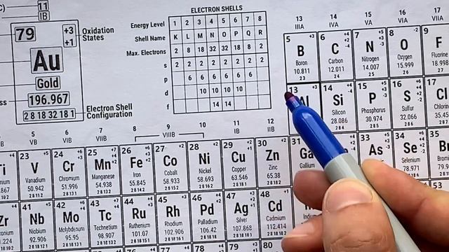 What is Atomic Number equal to? смотреть онлайн