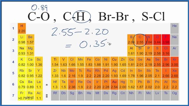 Which bond is the Least Polar: C-O, C-H, Br-Br, or S-Cl смотреть онлайн