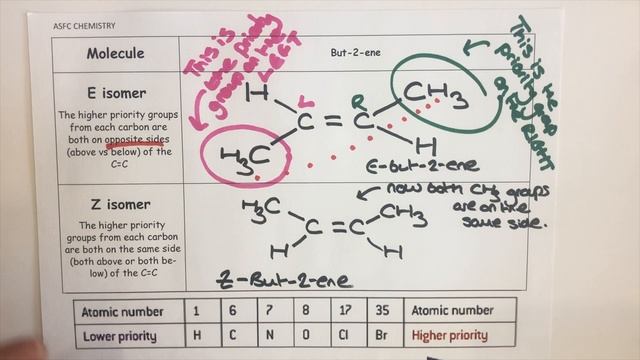 ALKENES Part 1 - Online Lecture for A-level Chemistry смотреть онлайн