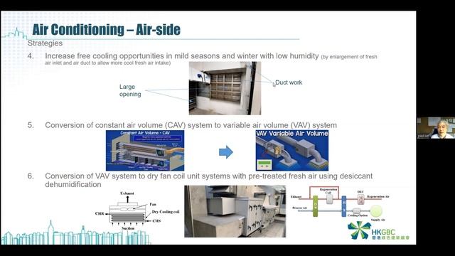 Retrofitting & Retro-commissioning of Buildings for Green Transformation-Lessons Learnt in Hong Kon смотреть онлайн