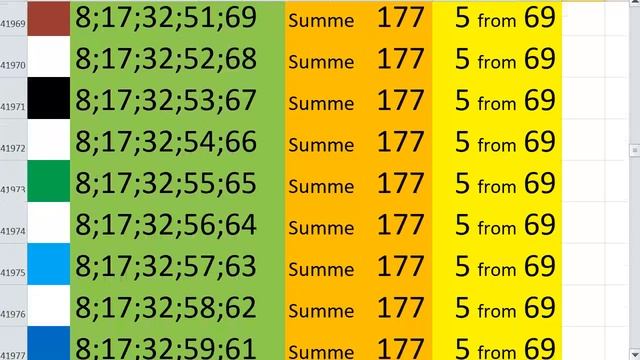lotto combinations Powerball Jackpot 5x69 Summa 177 video 37 смотреть онлайн