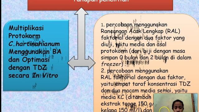 Presentasi kultur jaringan смотреть онлайн