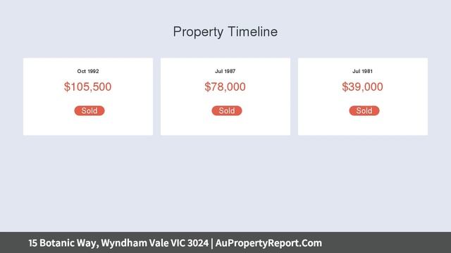 15 Botanic Way, Wyndham Vale VIC 3024 | AuPropertyReport.Com смотреть онлайн