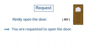 PASSIVE VOICE | Imperative Sentences | Modal Verbs | Part 2