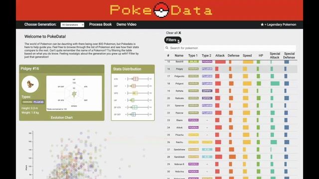 Poke-Data смотреть онлайн