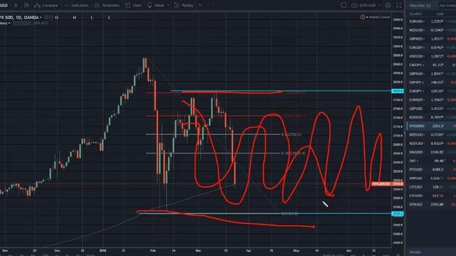 Forex prekyba - SP 500 akcijų indeksas смотреть онлайн