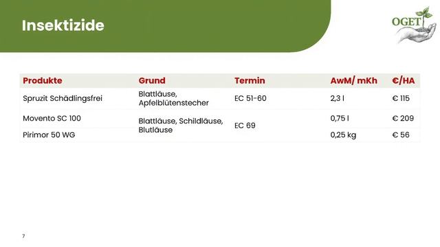 Pflanzenschutz Beratung | Apfel 2024 смотреть онлайн