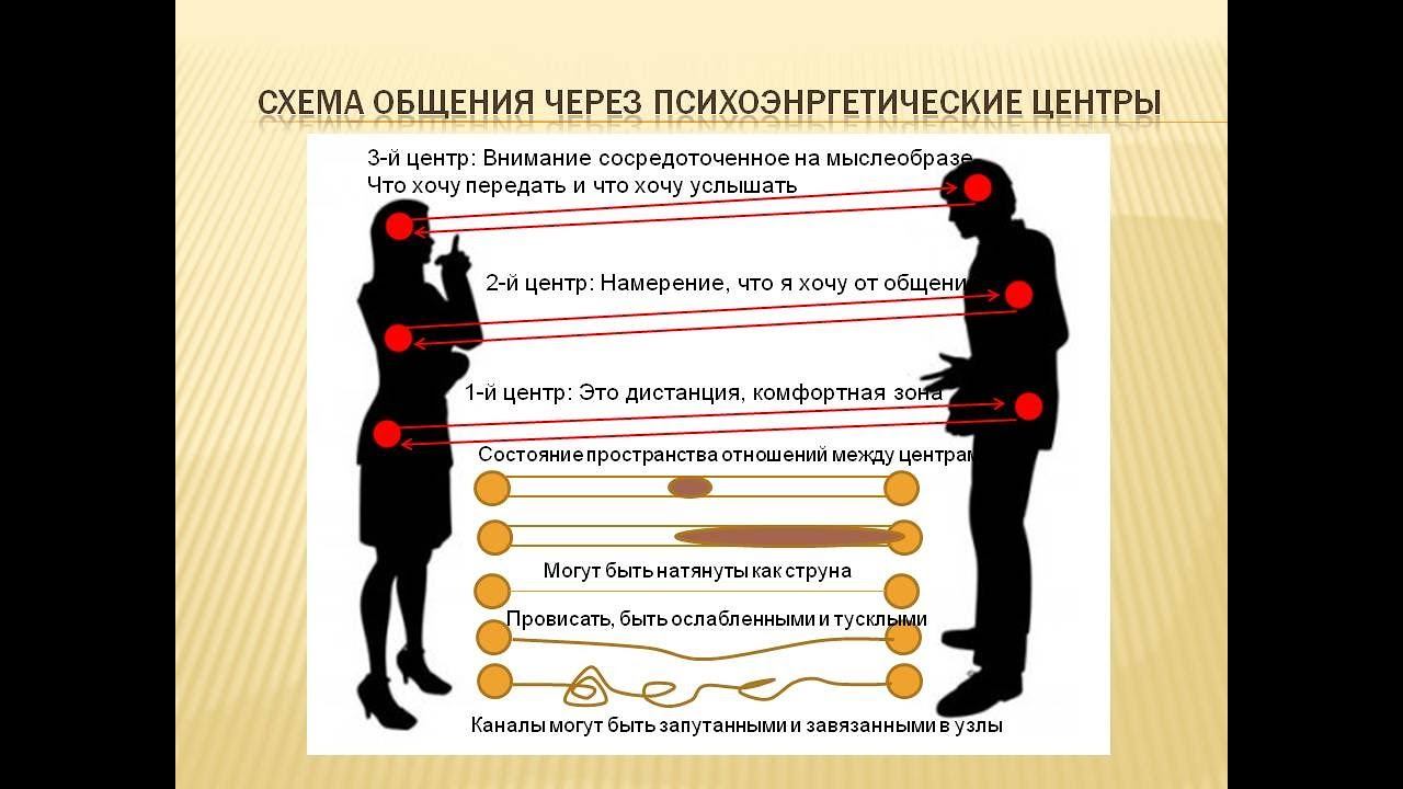 Школа Состояний # Видео Урок 0894 # Пространство отношений смотреть онлайн