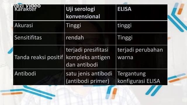 Bioteknologi Proteksi Tanaman: TEKNOLOGI DETEKSI VIRUS TUMBUHAN BERBASI REKASI ANTIGEN ANTIBODI смотреть онлайн