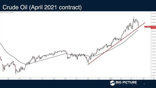 Is Volatility Set To Return? - MacroVoices #263 Postgame Segment смотреть онлайн