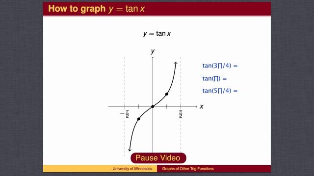 11 - Graphs of other Trig Functions смотреть онлайн