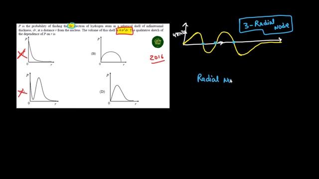 JEE ADVANCED 2016 SOLUTION - P is the probability of finding the 1s electron of hydrogen atom in a смотреть онлайн