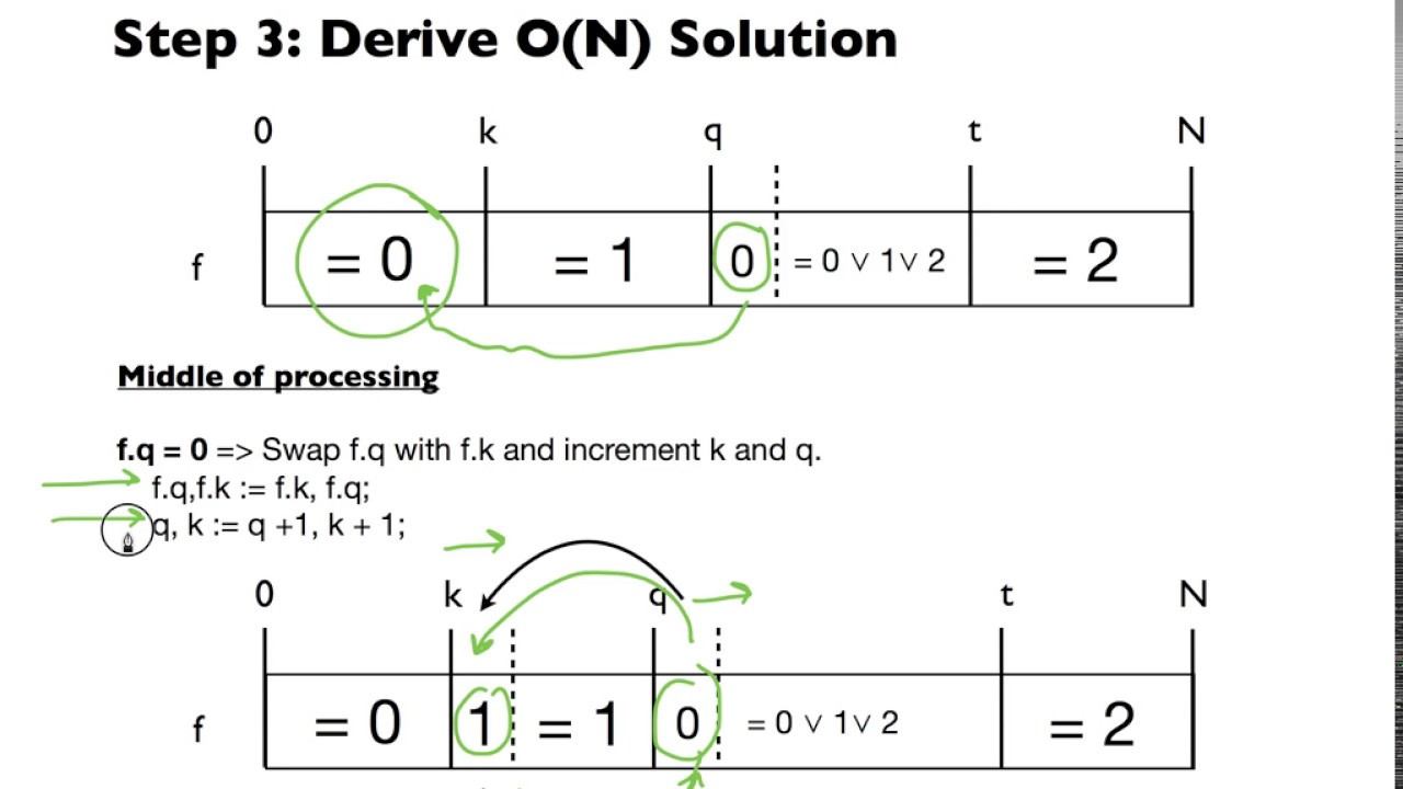 Invariant Diagrams :- Three Segment Problem смотреть онлайн