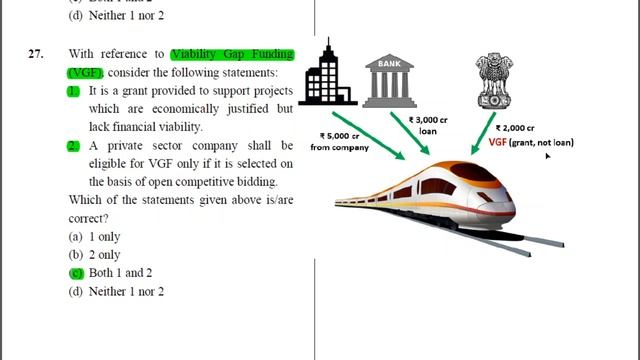 Vision Test 7 Q 27 for Prelims 2020 Viability Gap Funding смотреть онлайн