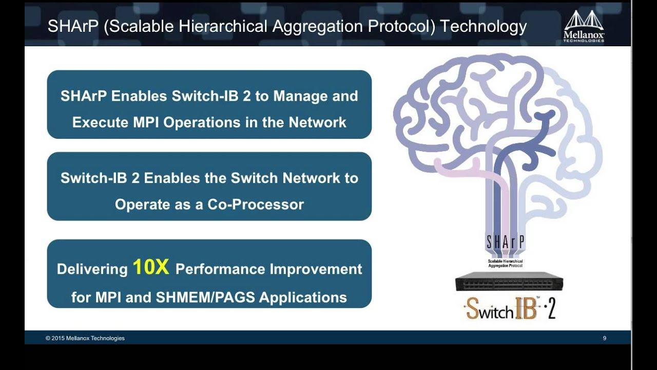 Mellanox Switch IB2 - Paving the Road to Exascale смотреть онлайн