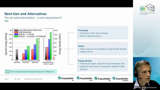ELLB Webinar 2: Material Cycle of Lithium-Ion-Batteries смотреть онлайн