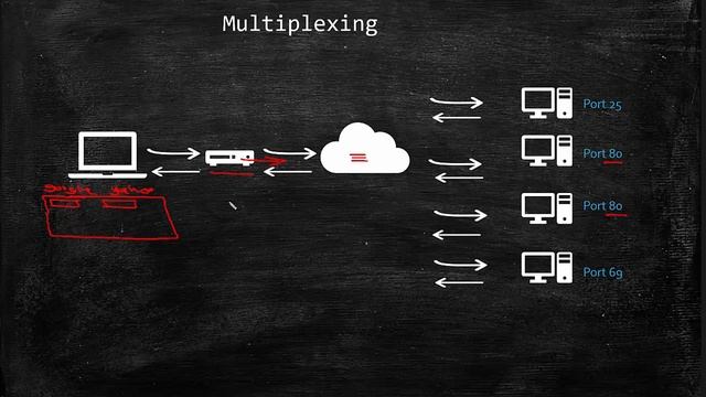 Compare TCP to UDP смотреть онлайн
