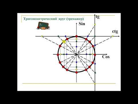 Тригонометрический тренажер смотреть онлайн
