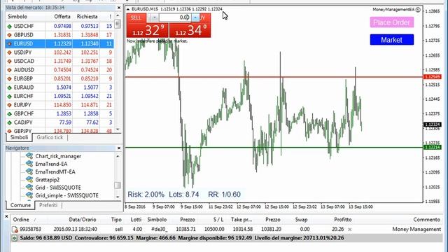 Nuovo indicatore per la gestione del rischio direttamente dai grafici смотреть онлайн