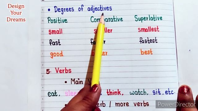 Class 3 syllabus | Class 3 English Syllabus | Class 3 grammar Syllabus | Class 3 смотреть онлайн