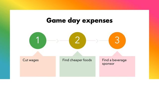 revenue generation powerpoint смотреть онлайн