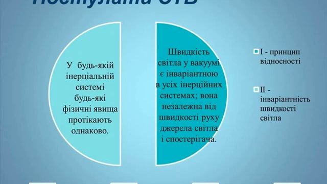 Про спеціальну теорію відносності Альберта Ейнштейна смотреть онлайн