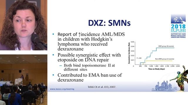 Andrea D Orsey - Evidence of Dexrazoxane And Other Interventions to Decrease Cardiotoxicity смотреть онлайн