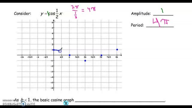 Period Sin/Cos Curves смотреть онлайн