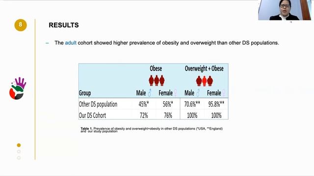 Obesity and diabetes in children and adults with DS: data from a large diabetes centre in the UAE смотреть онлайн