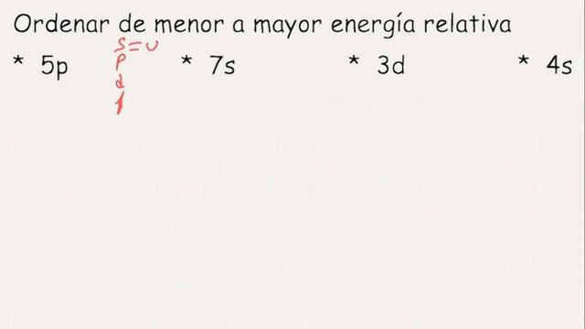 Ordenar de menor a mayor energía relativa los siguientes subniveles: 5p, 7s, 3d y 4s смотреть онлайн