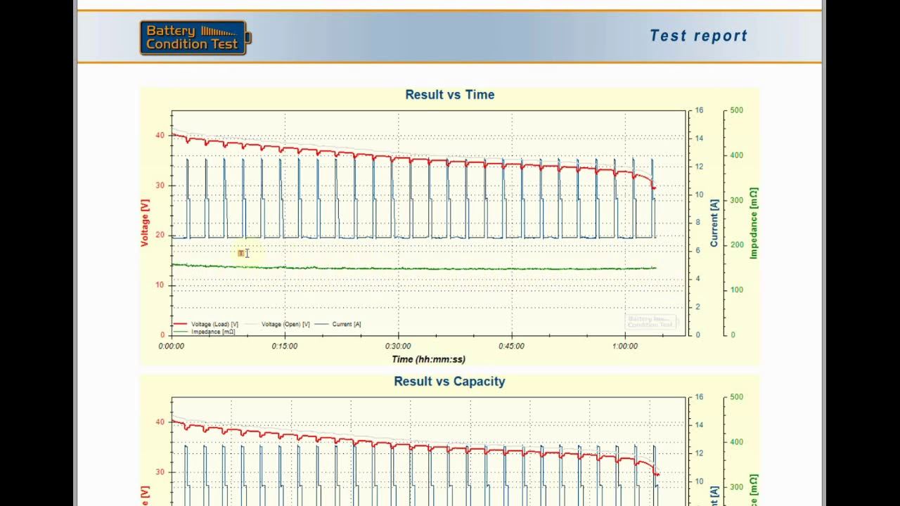 Battery test report explained смотреть онлайн