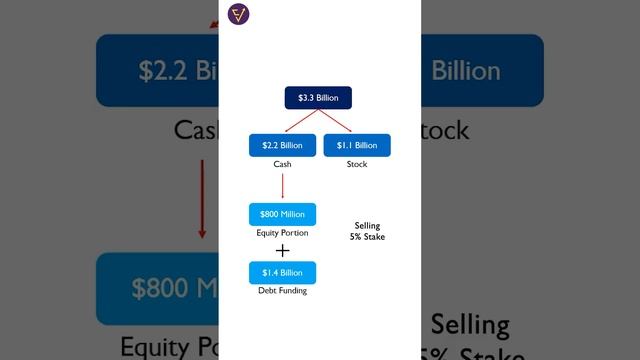 Why Biocon Selling Stake in Syngene International ??💊💊 смотреть онлайн