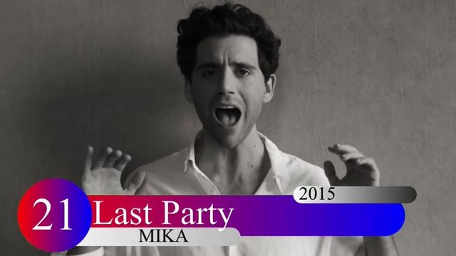 MIKA's Music Career (2007-2021) смотреть онлайн