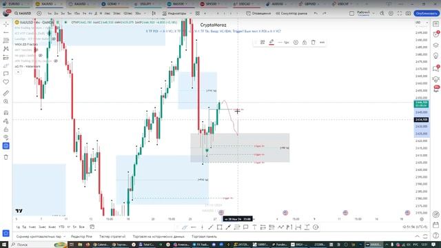 Онлайн торговля на Форекс 27.11.24 смотреть онлайн