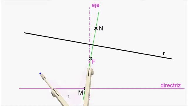 Hallar la intersección de una parábola y una recta. смотреть онлайн