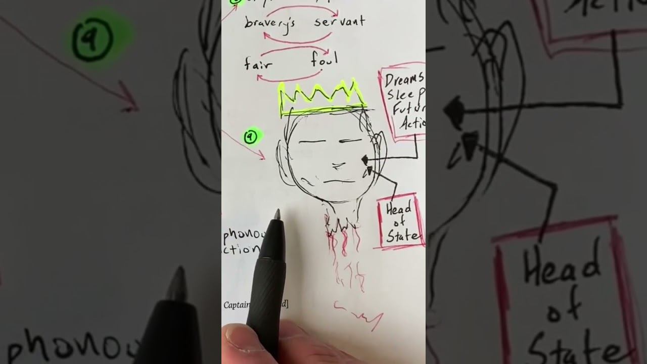 Macbeth: short version смотреть онлайн