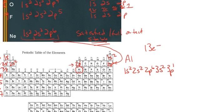 electronconfiguration part2 смотреть онлайн