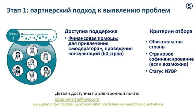 SDG 651 2023 Monitoring Overview (Russian) Part 5: Support Programme смотреть онлайн