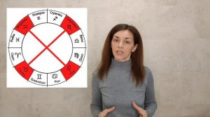 Кардинальный, фиксированный и мутабельный кресты в астрологии