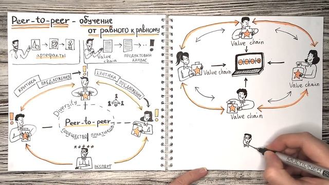 Peer-To-peer - взаимное обучение смотреть онлайн