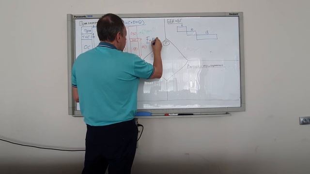 Лекция по экономике ТОС. Часть 3 смотреть онлайн