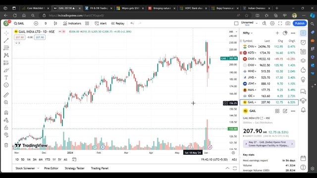 HCL 4% up Wipro-க்கு கிடைச்ச deal IT Stocks up | Gas sector பங்குகள் இது நடந்தால் நல்ல லாபம் смотреть онлайн
