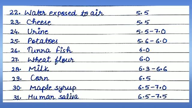 pH value of some common substances(#Total:52)।For Class 9/10/11/12 and all competitive exams смотреть онлайн