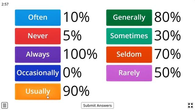 Adverbs of frequency смотреть онлайн