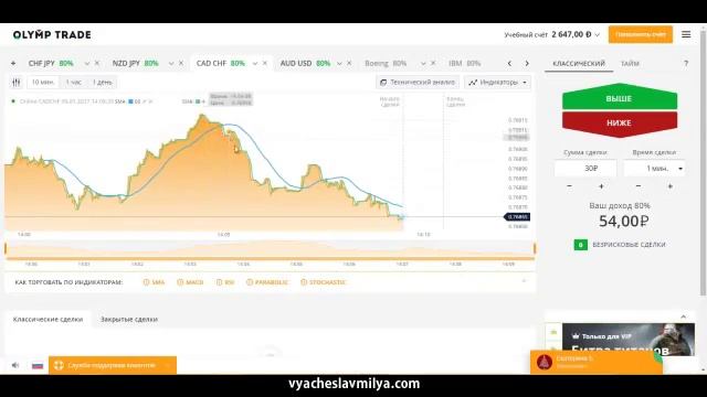 Как заработать на Олимп Трейд и разогнать депозит с 350 руб. смотреть онлайн