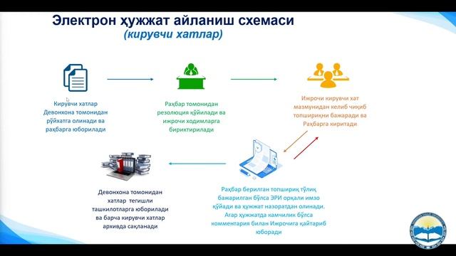 Edo.Ijro.Uz Dan Foydalanish Qisqa Qo'llanmasi